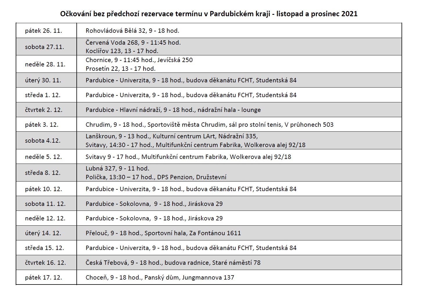 Očkování<br>bez registrace